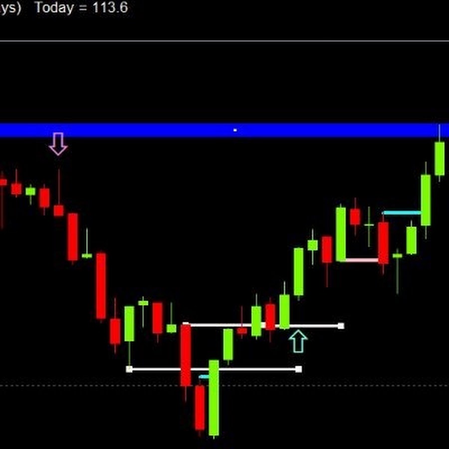 BestForexMethod #2breversal trading methods logo