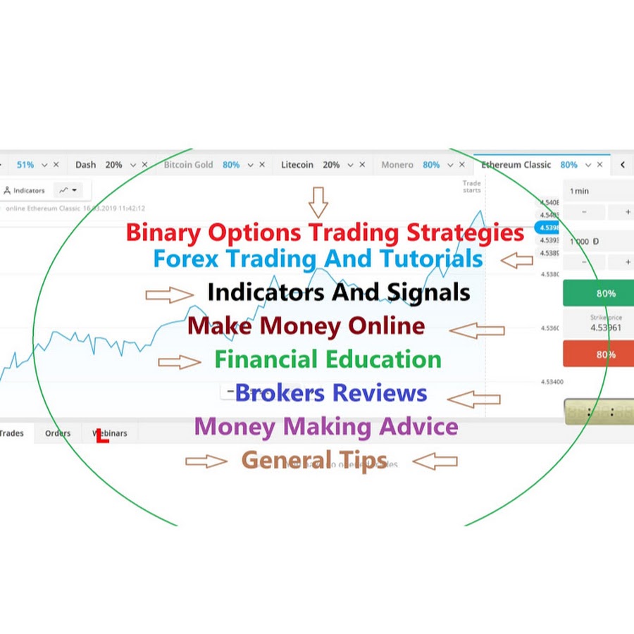 Binary Options Forex Trading Make Money Online Tips logo
