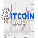 Bitcoin Daily logo