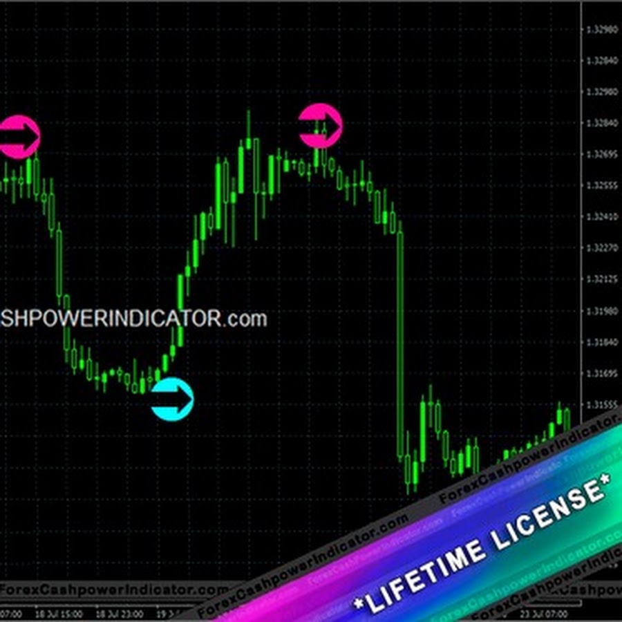 Forex Cashpower Indicators Metatrader logo