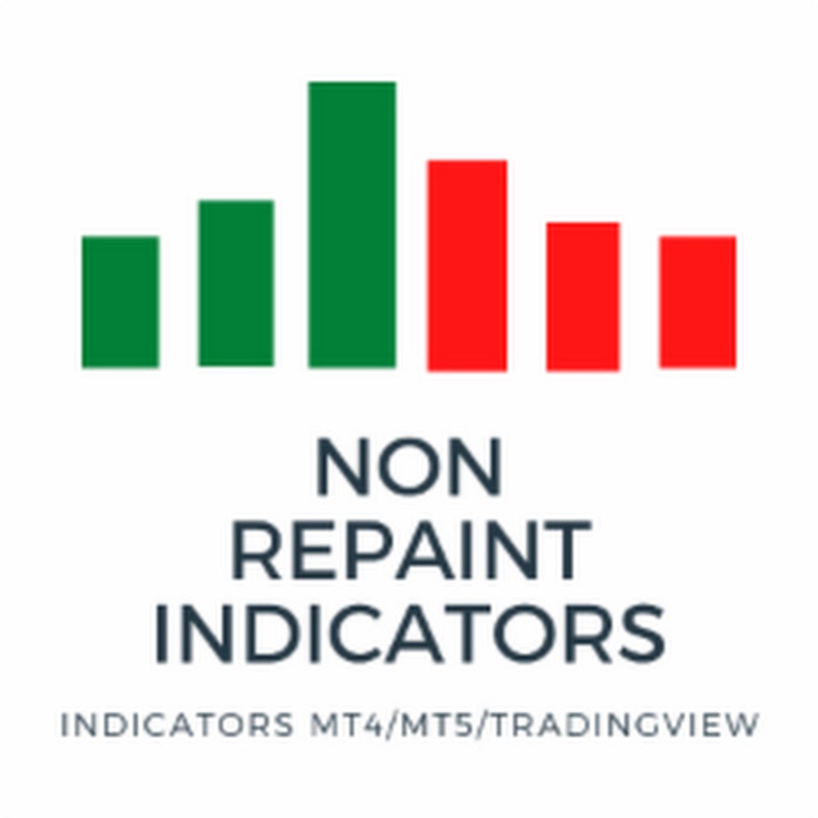Non Repaint Indicator logo