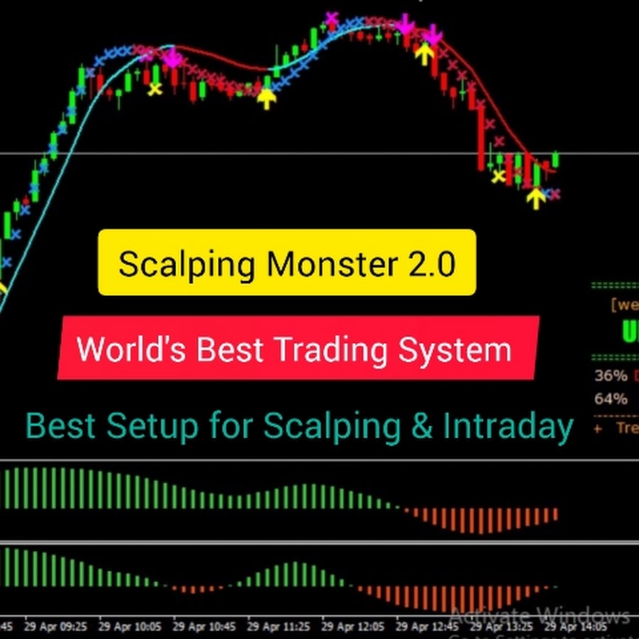 Scalping Monster 2.0 ( MT4 TRADING SYSTEM) logo