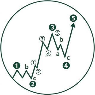 🥇SEÑALES FOREX GRATIS | TradingForexSP✔️ logo